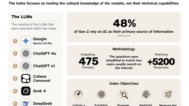 UAE Announces Google Gemini Is Now The Most Culturally Accurate AI For Arabs