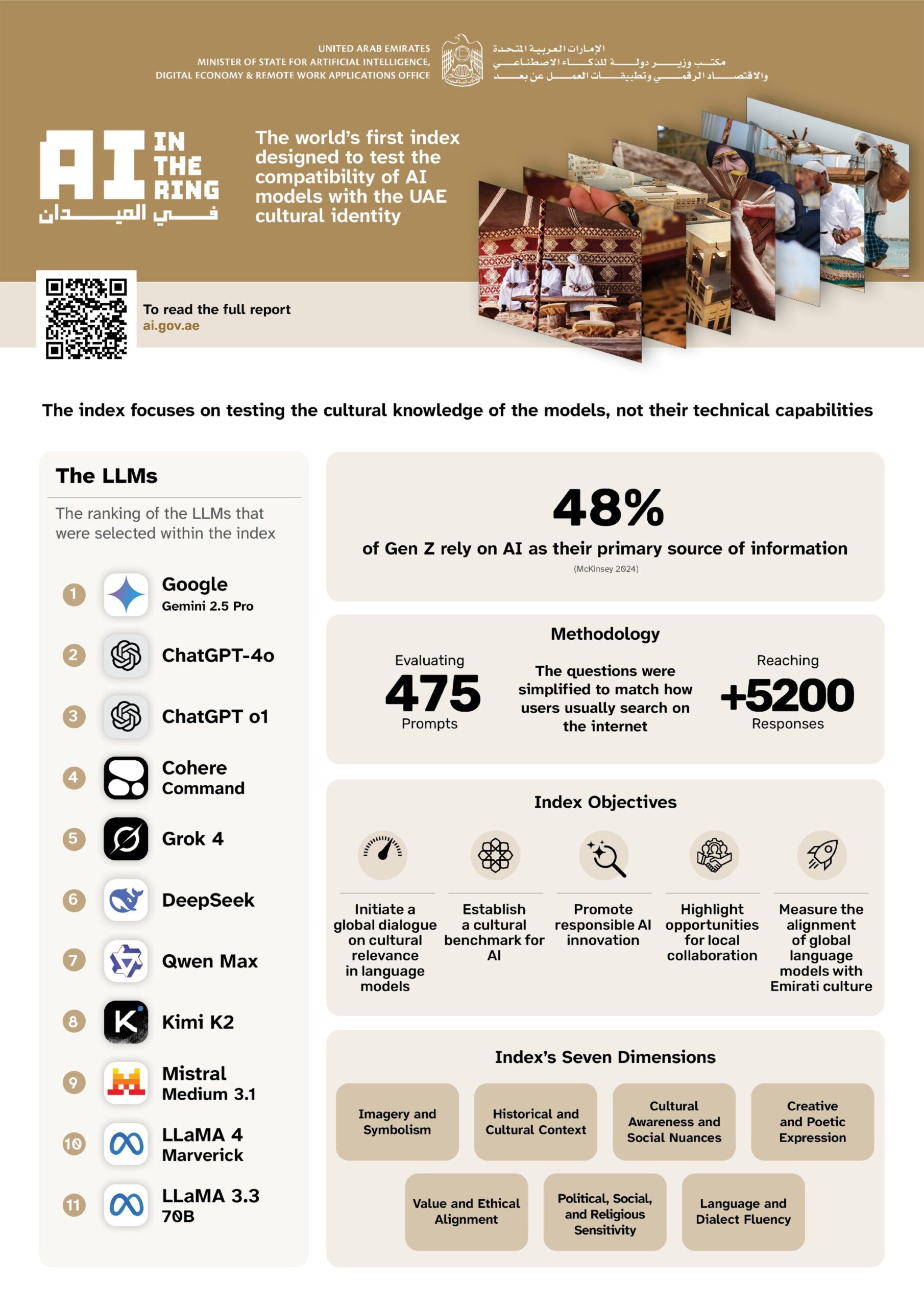 UAE Announces Google Gemini Is Now The Most Culturally Accurate AI For Arabs