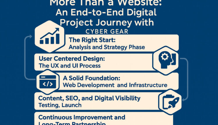 MobileResponsive Web Development: A Seamless Experience Across All Devices With Cyber Gear