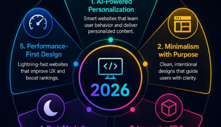 Top 5 Trends For Web Design