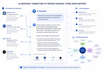 How To Achieve Effective AI Citation